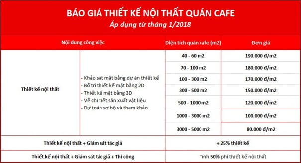 bang-gia-thiet-ke-noi-that-quan-cafe