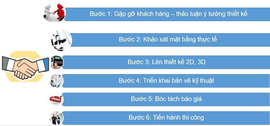 quy trình thiết kế nội thất chung cư