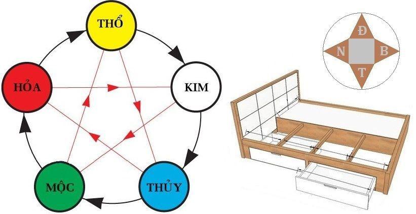 Cách chọn hướng giường ngủ cho căn hộ