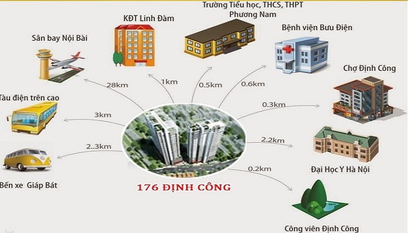 có nên mua chung cư sky central định công