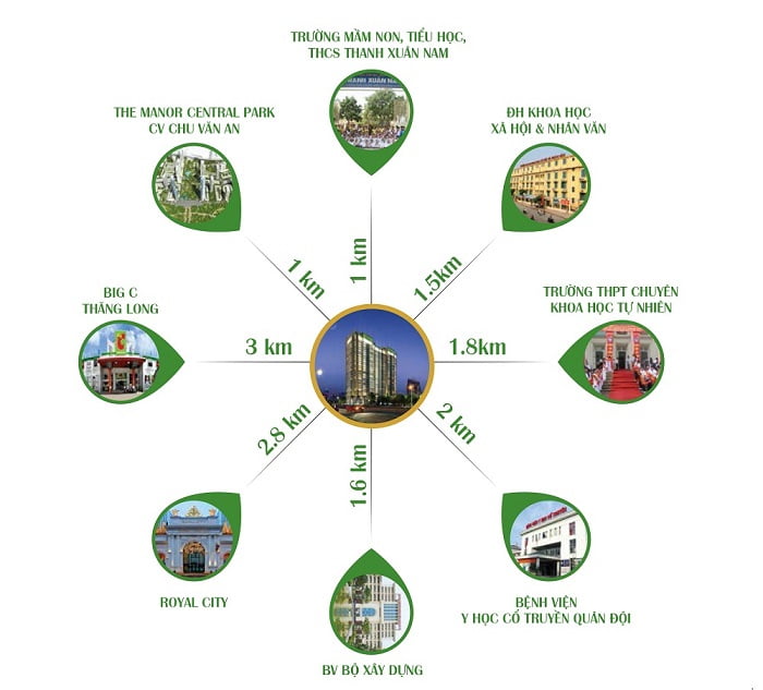 Chung cư Eco Dream sở hữu vị trí đắc địa