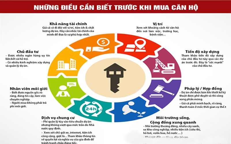 kinh nghiệm mua nhà chung cư trả góp