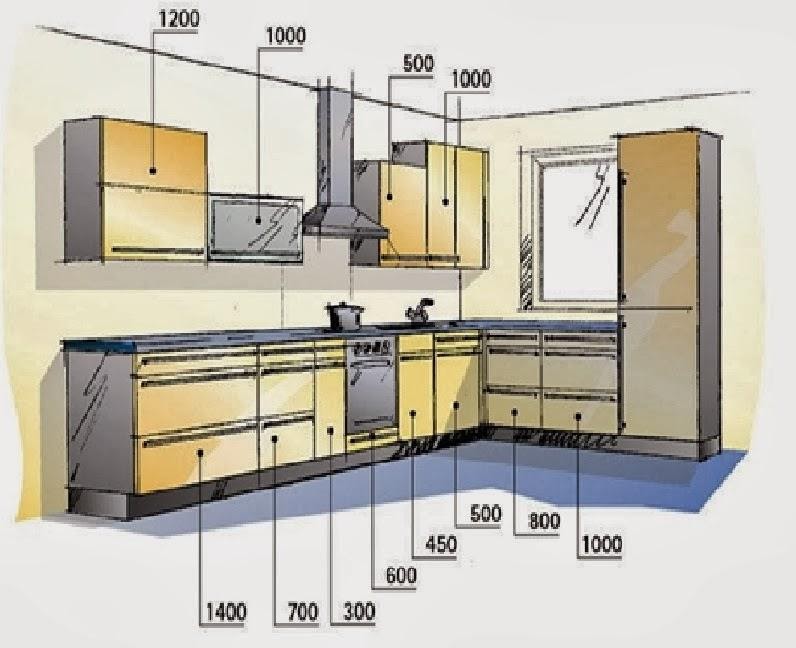 Cách đọc bản vẽ thiết kế nội thất phòng Bếp + Ăn