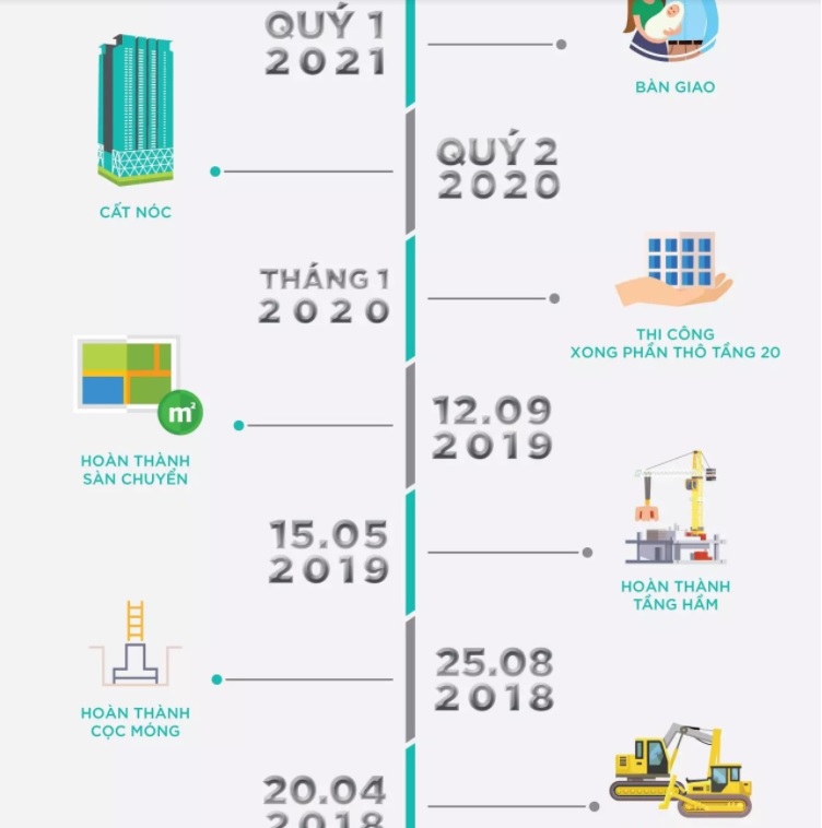 có nên mua chung cư the zei mỹ đình