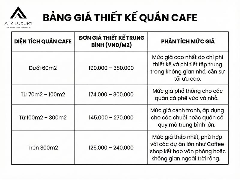 bao gia thiet ke thi cong quan cafe 1