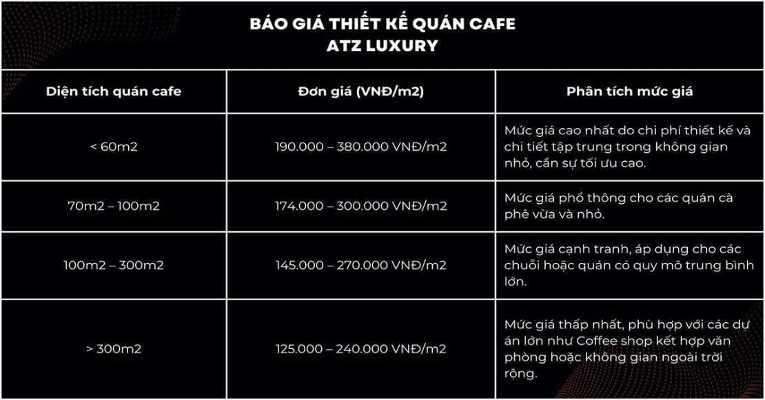 bao gia thiet ke thi cong quan cafe