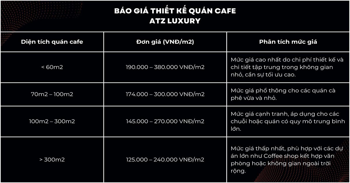 bao gia thiet ke thi cong quan cafe