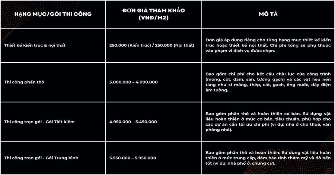 bao gia xay dung van phong