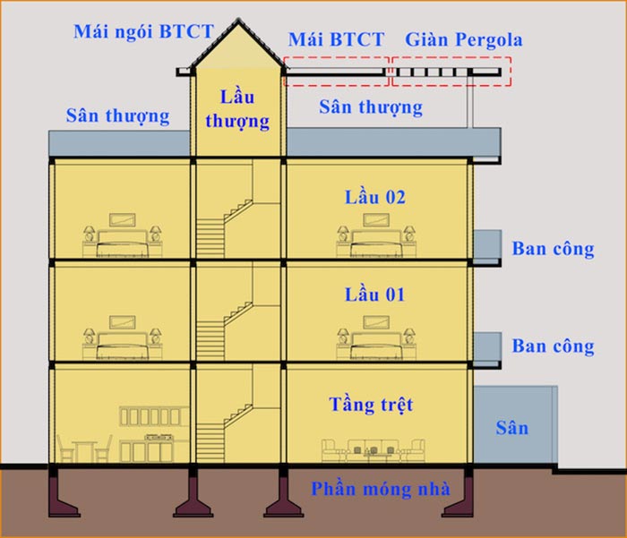 xay-nha-3-tang