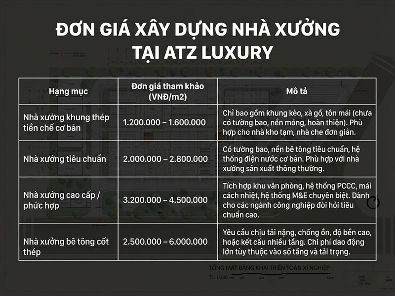 chi phi xay dung nha xuong 1