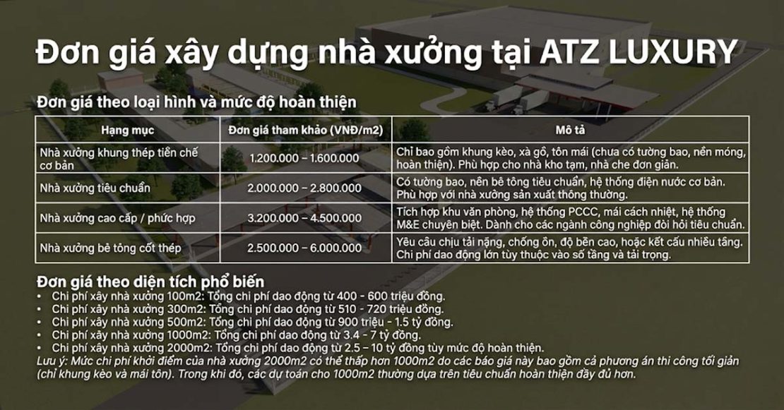 chi phi xay dung nha xuong