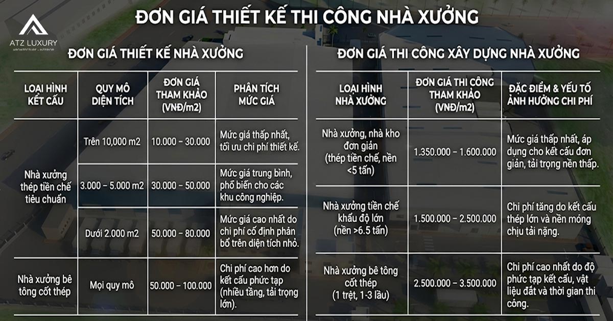don gia thiet ke thi cong nha xuong