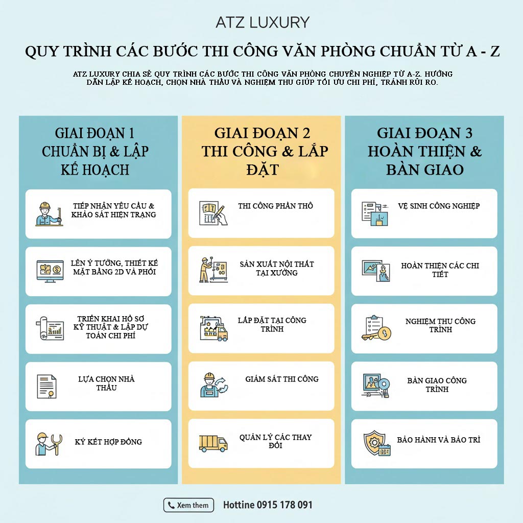 quy trinh cac buoc thi cong van phong 2