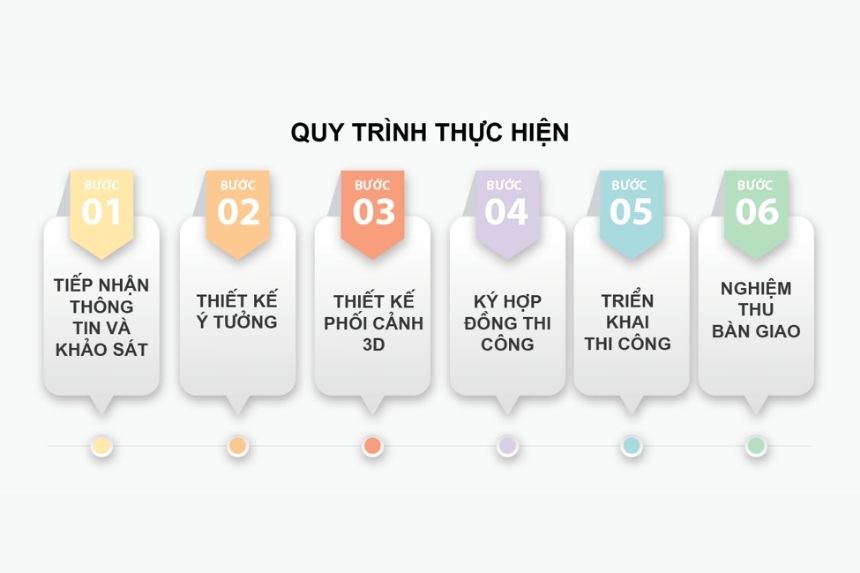 thiết kế thi công biệt thự cổ điển