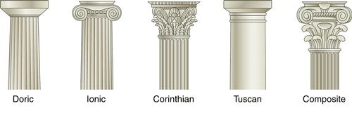 thức cột kiến trúc tân cổ điển Pháp
