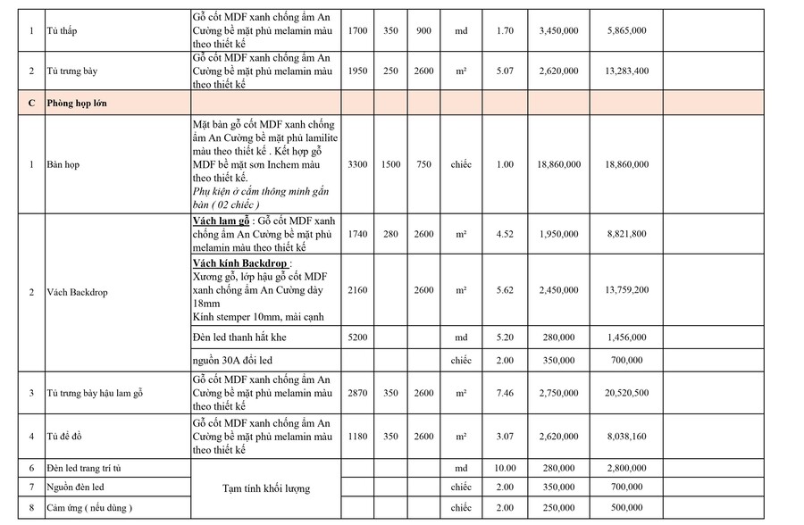 báo giá thi công nội thất mới nhất