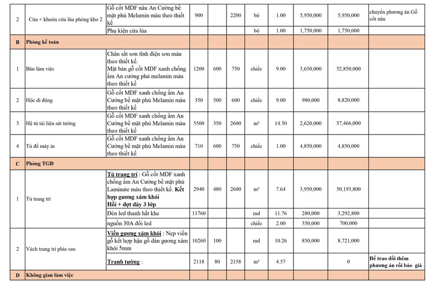 bảng giá thi công nội thất