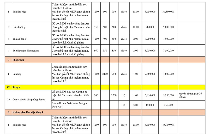 thi công nội thất hết bao nhiêu
