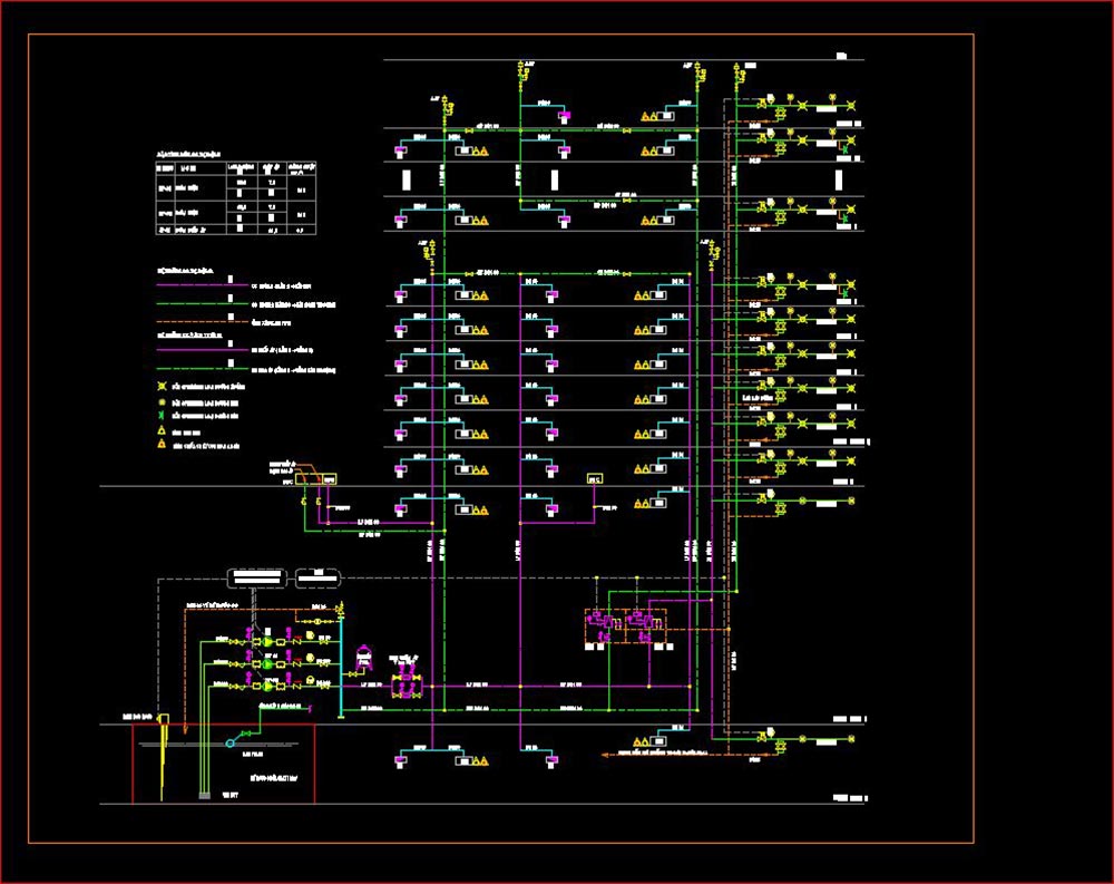 Chia sẻ tải thư viện CAD phòng cháy chữa cháy free