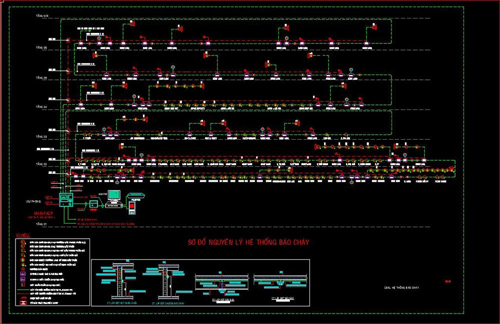 download thư viện CAD PCCC