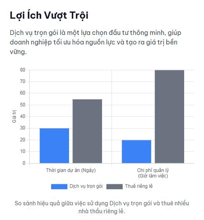 dich vu thiet ke van phong tron goi