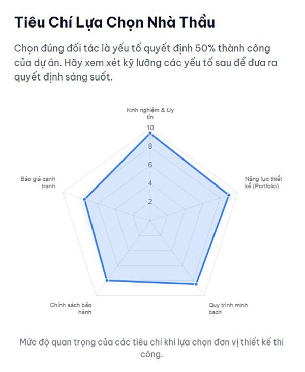 Các tiêu chí chọn đơn vị thiết kế văn phòng trọn gói