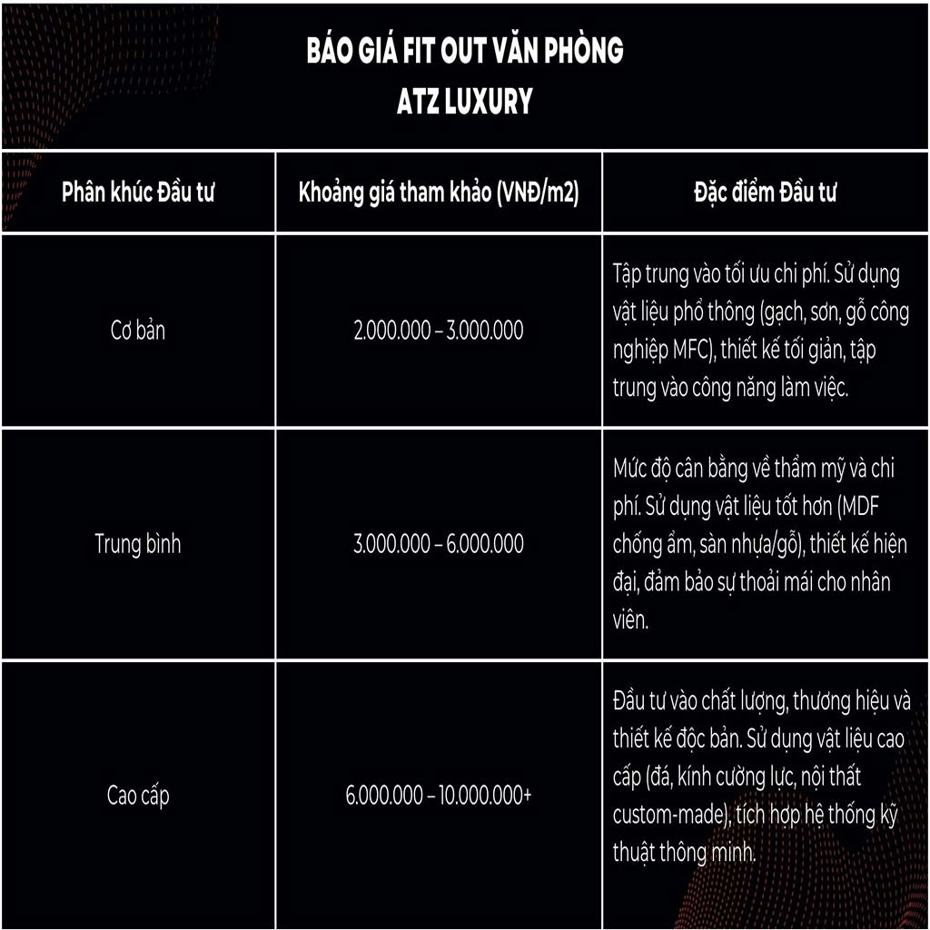 bang gia fit out van phong