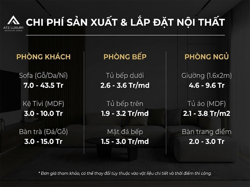 bao gia thiet ke thi cong noi that chung cu 6