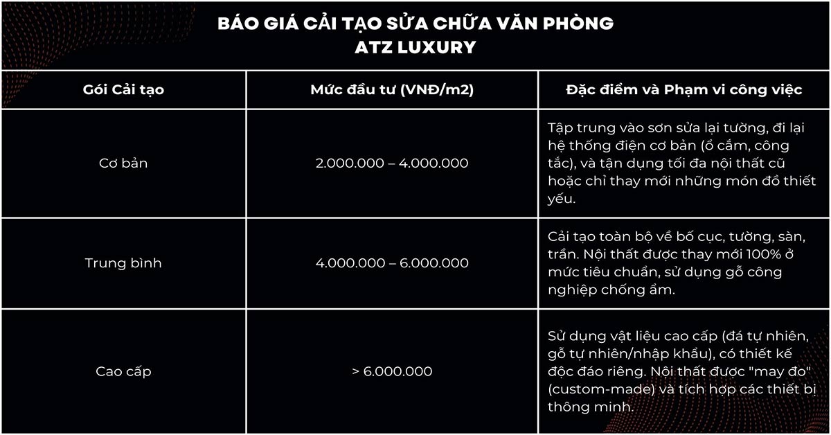 chi phi cai tao sua chua van phong