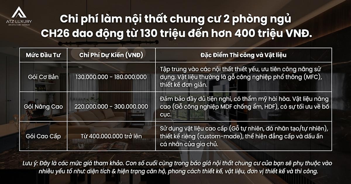 chi phi lam noi that chung cu 2 phong ngu 5