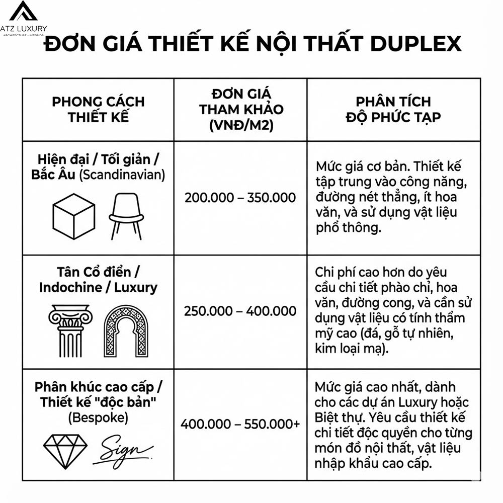 don gia thiet ke noi that duplex 1 don gia thiet ke noi that duplex 1