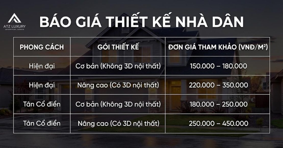 bao gia thiet ke thi cong nha dan