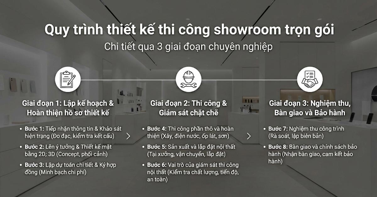 quy trinh thiet ke thi cong showroom 3