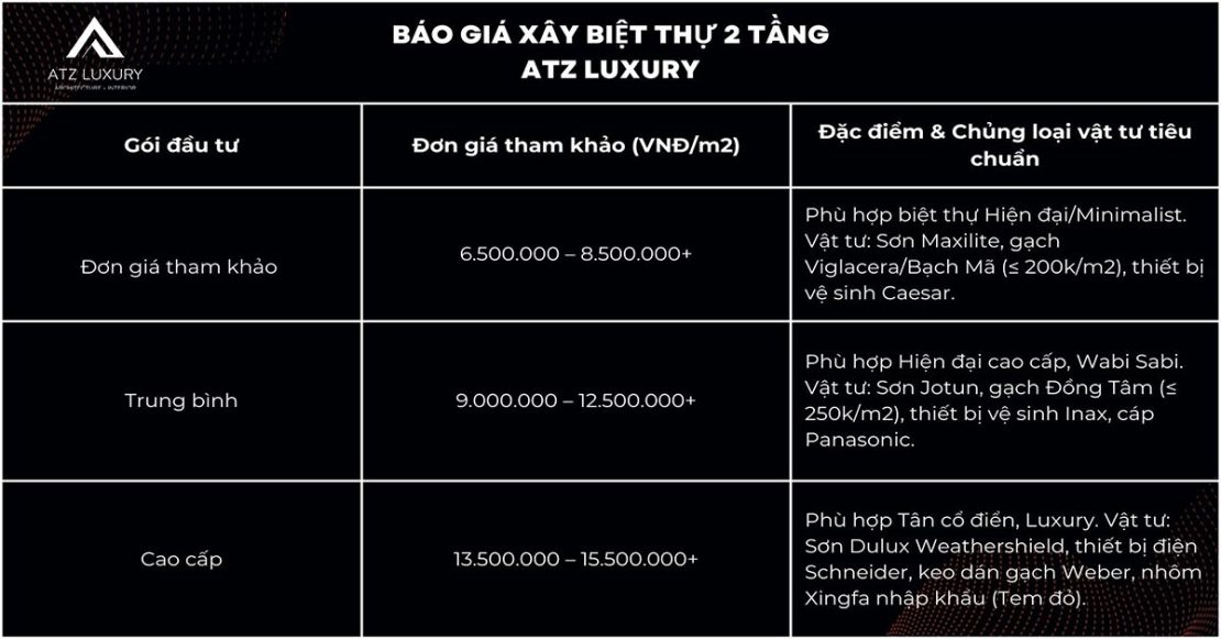 gia xay dung biet thu 2 tang 1