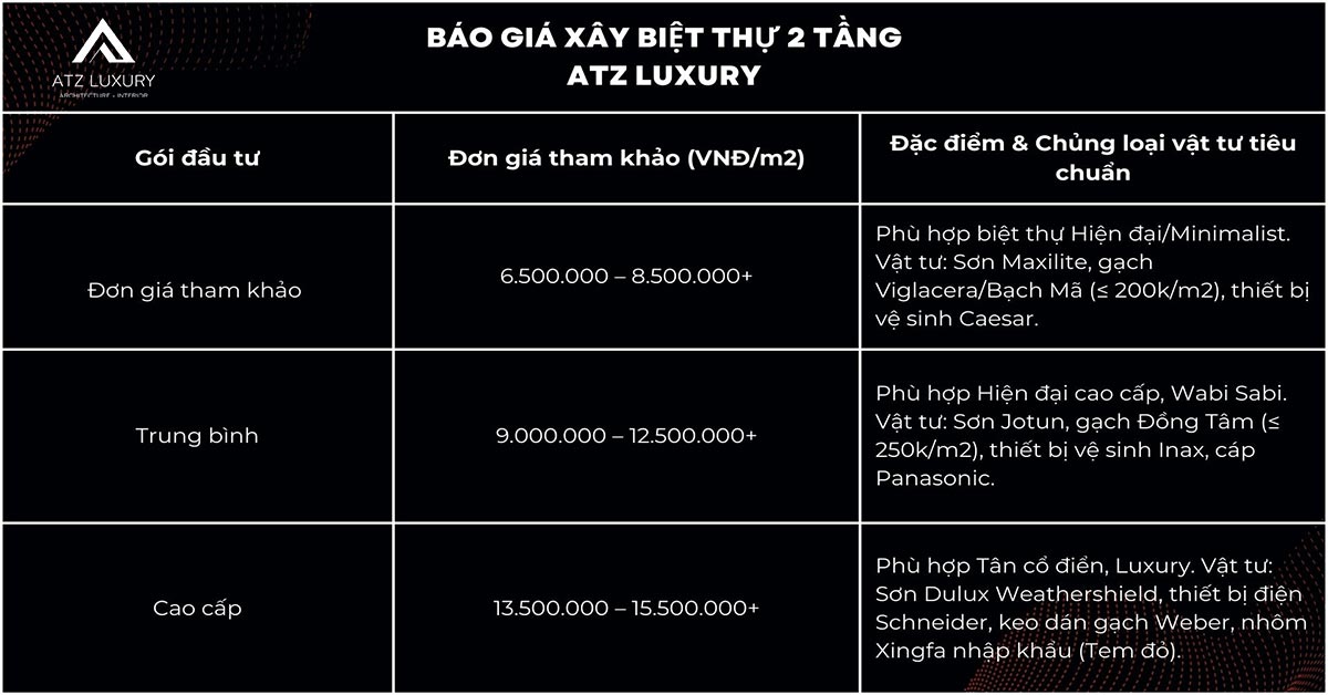 gia xay dung biet thu 2 tang 1