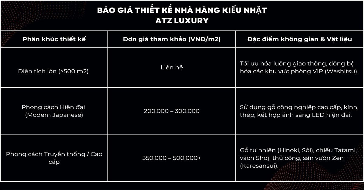 bao gia thiet ke nha hang kieu nhat